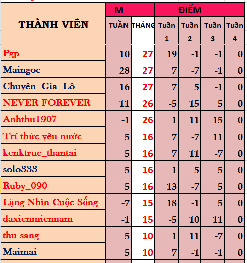 DIEM THÁNG.png