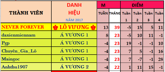 ds lo vuong.png