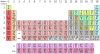 375px-Periodic_table_(polyatomic)_(in_Vietnamese).svg.png
