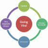 viralmarketing10