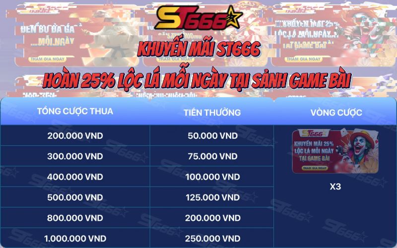 Khuyến Mãi ST666: Thưởng 25% Lộc Lá Mỗi Ngày Tại Sảnh Game Bài - Cơ Hội Nhận Quà Lớn